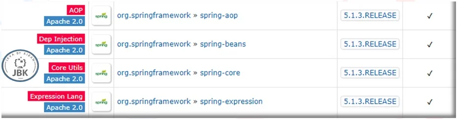 Compile dependencies section in mvnrepository website